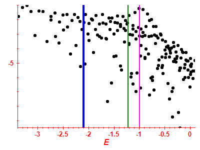 Strength function log